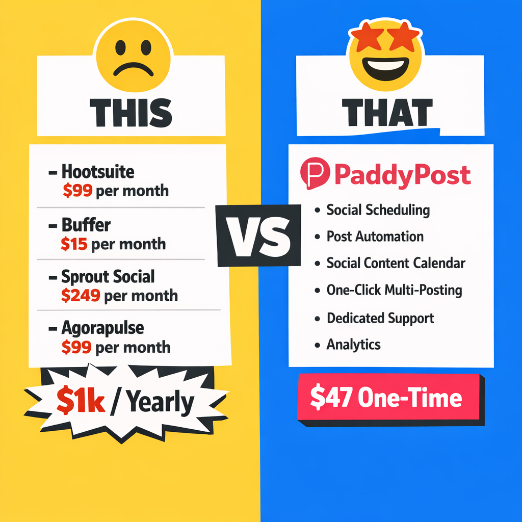 PaddyPost Facebook ad: Limited Lifetime Offer - Only $47 Once Off!