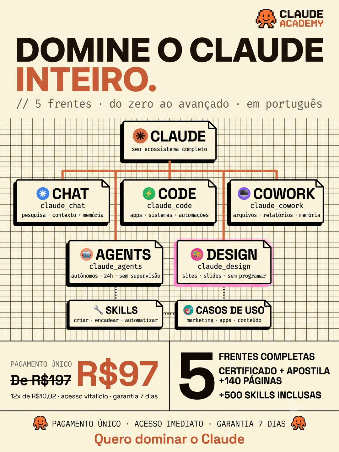 Avora.io Facebook ad