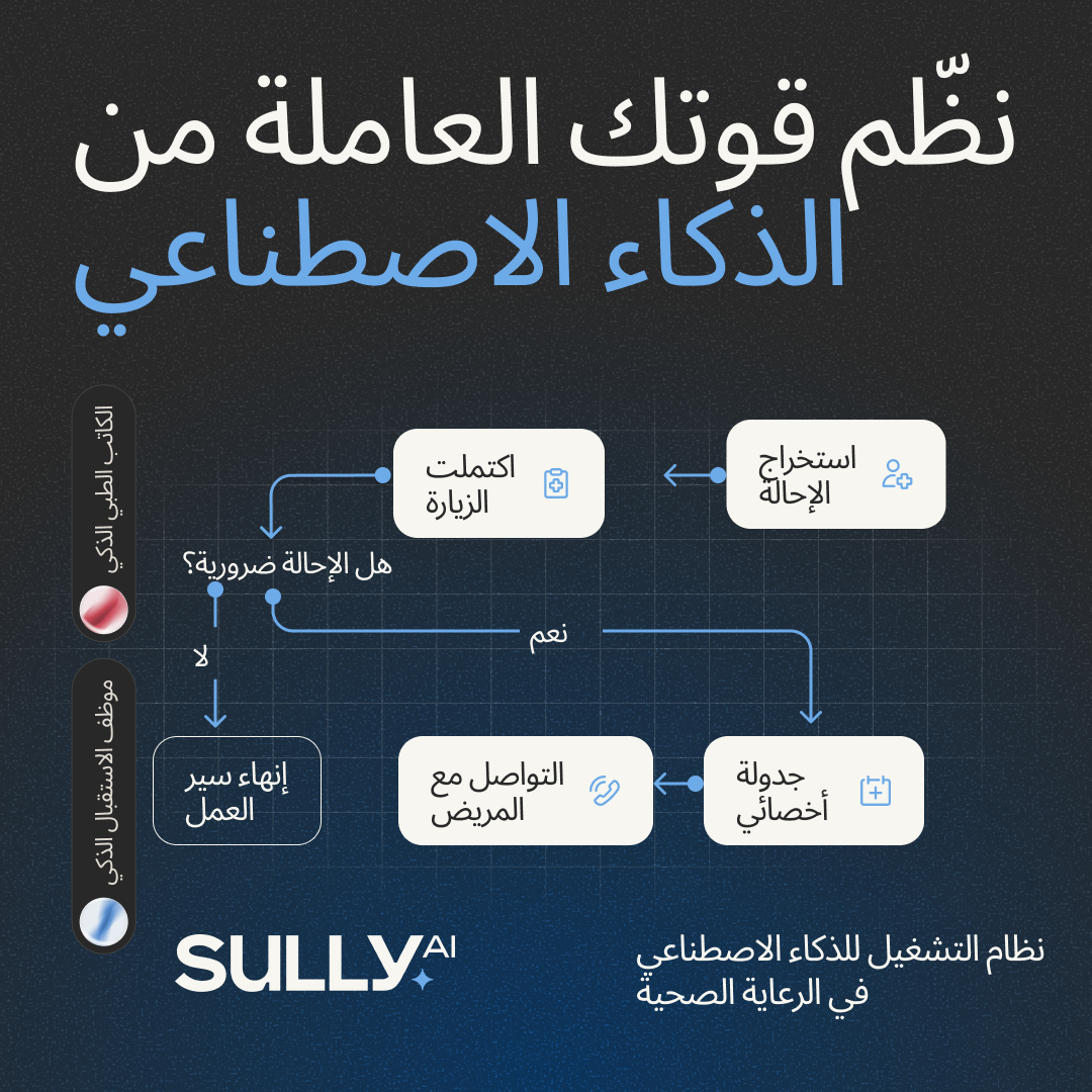 Sully.ai Facebook ad