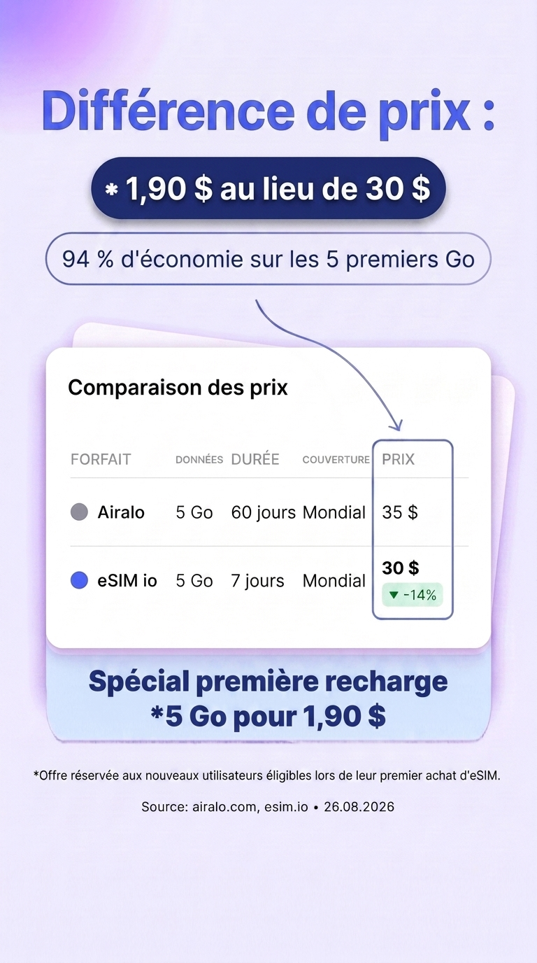 esim.io Facebook ad