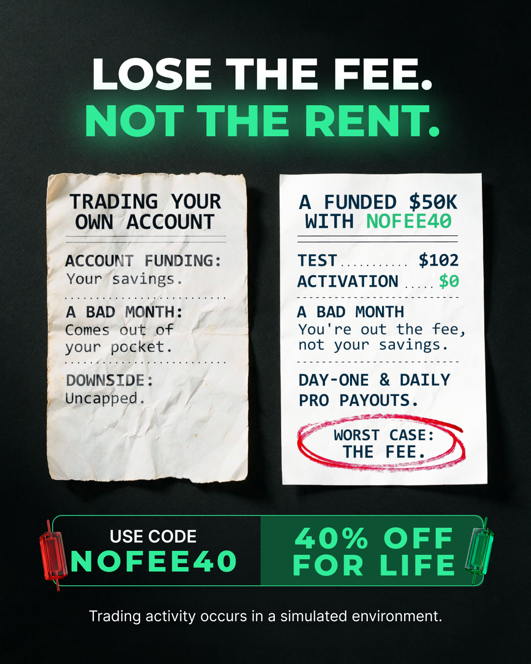 Take Profit Trader Facebook ad: 3-Day Test + No Activation Fee