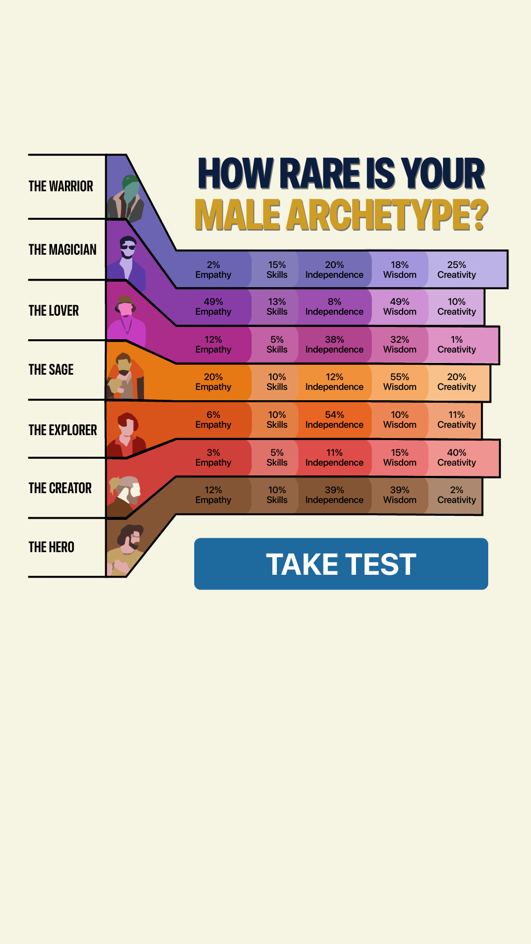 My IQ Personality Test Facebook ad from Feb 27, 2026