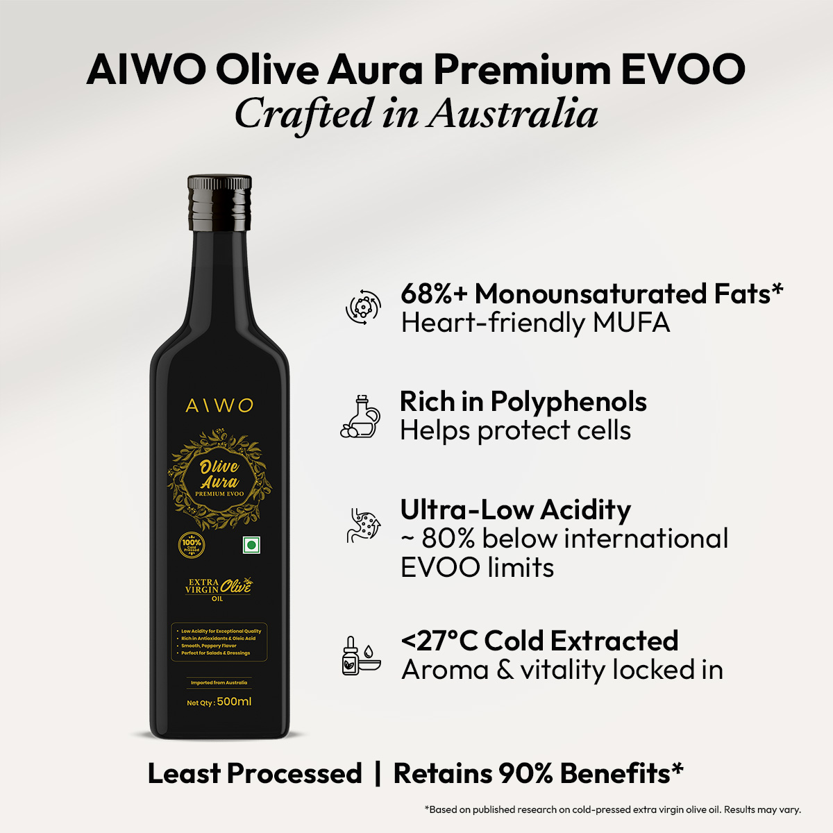 Aiwo Facebook ad