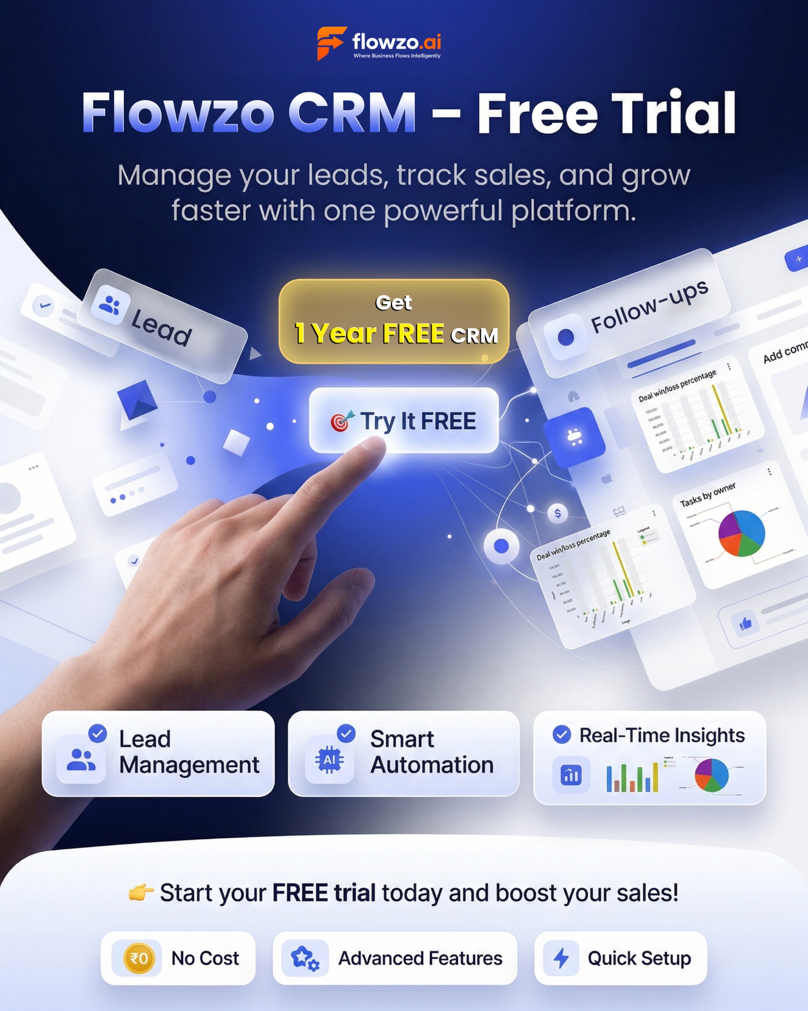 Flowzo.ai Facebook ad