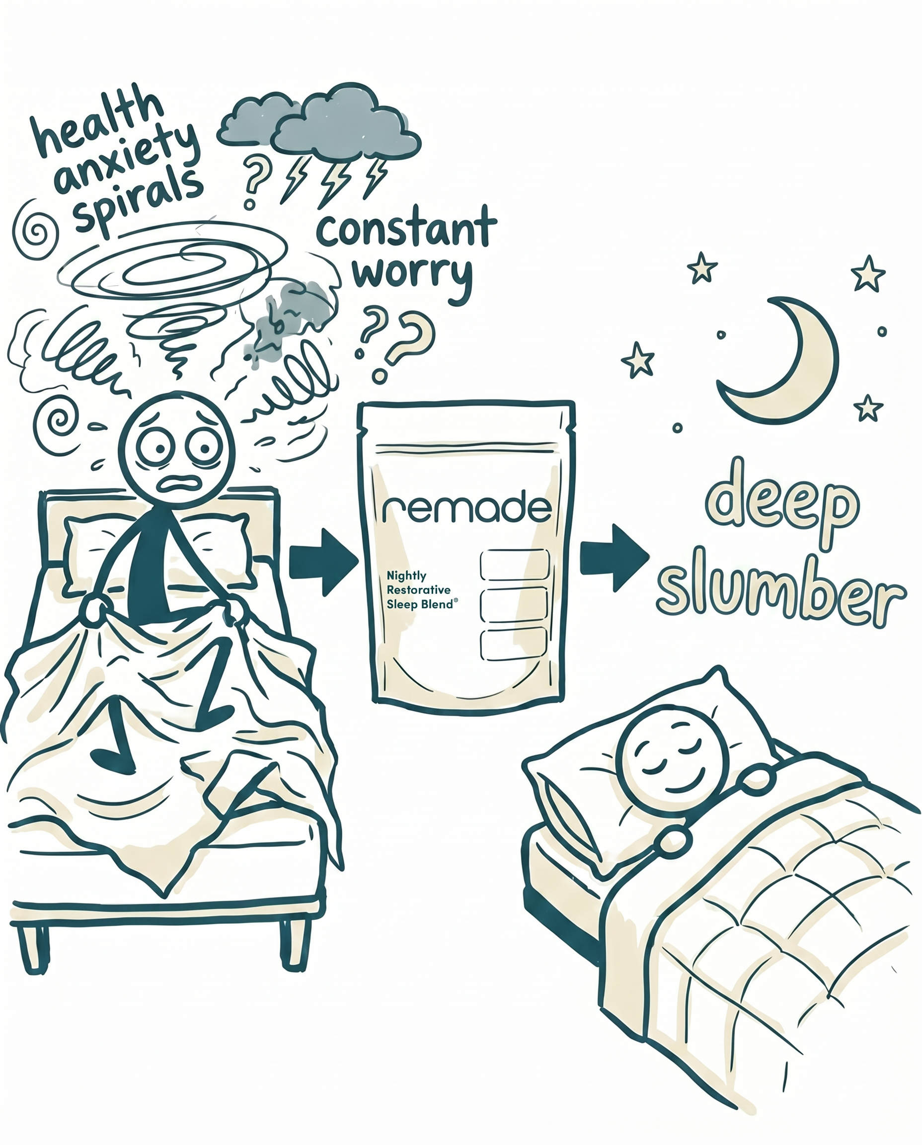 Remade Restorative Sleep Supplement Facebook ad