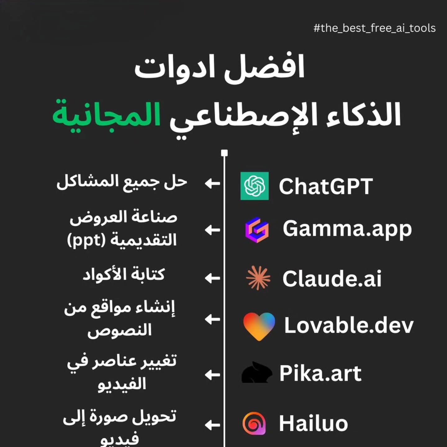 dmm_service Facebook ad: أقوى أدوات الذكاء الاصطناعي المجانية لي تقدر تبدل…