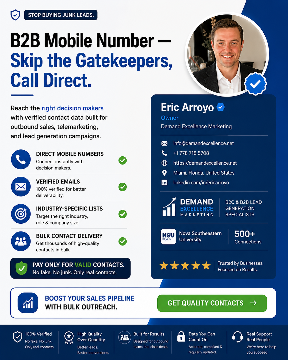 Data Publisher Pro Facebook ad: Custom B2B Contacts, 100+ Industries
