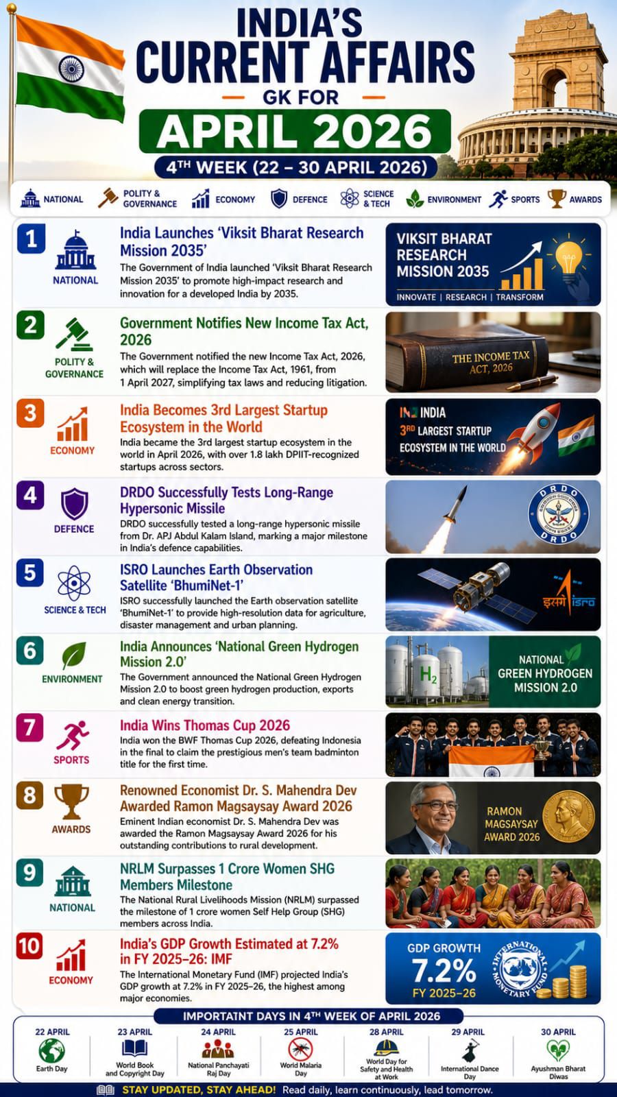 Enhance your Knowledge Facebook ad: Current affairs of India for the 4th week…