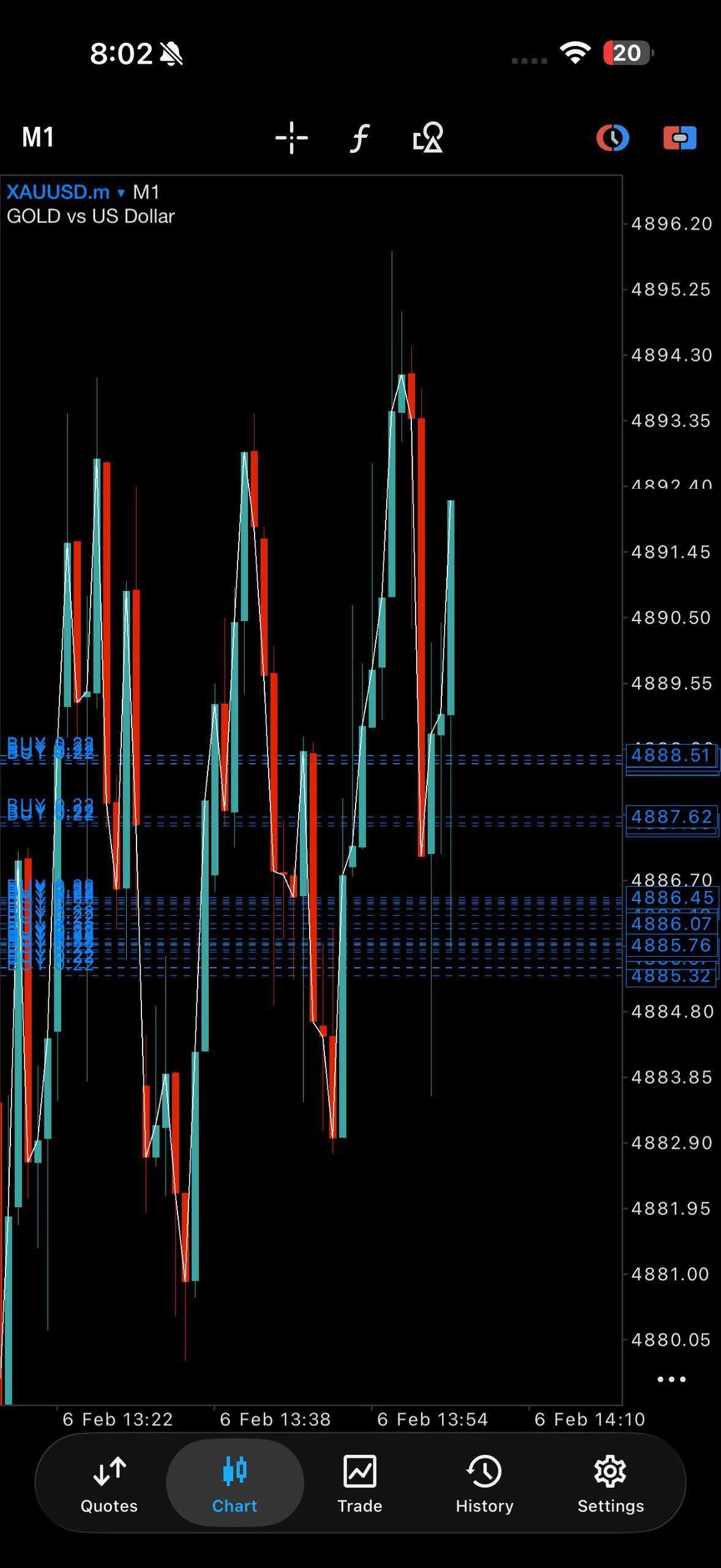 Gold Pro Trader Facebook ad: XAUUSD (GOLD)