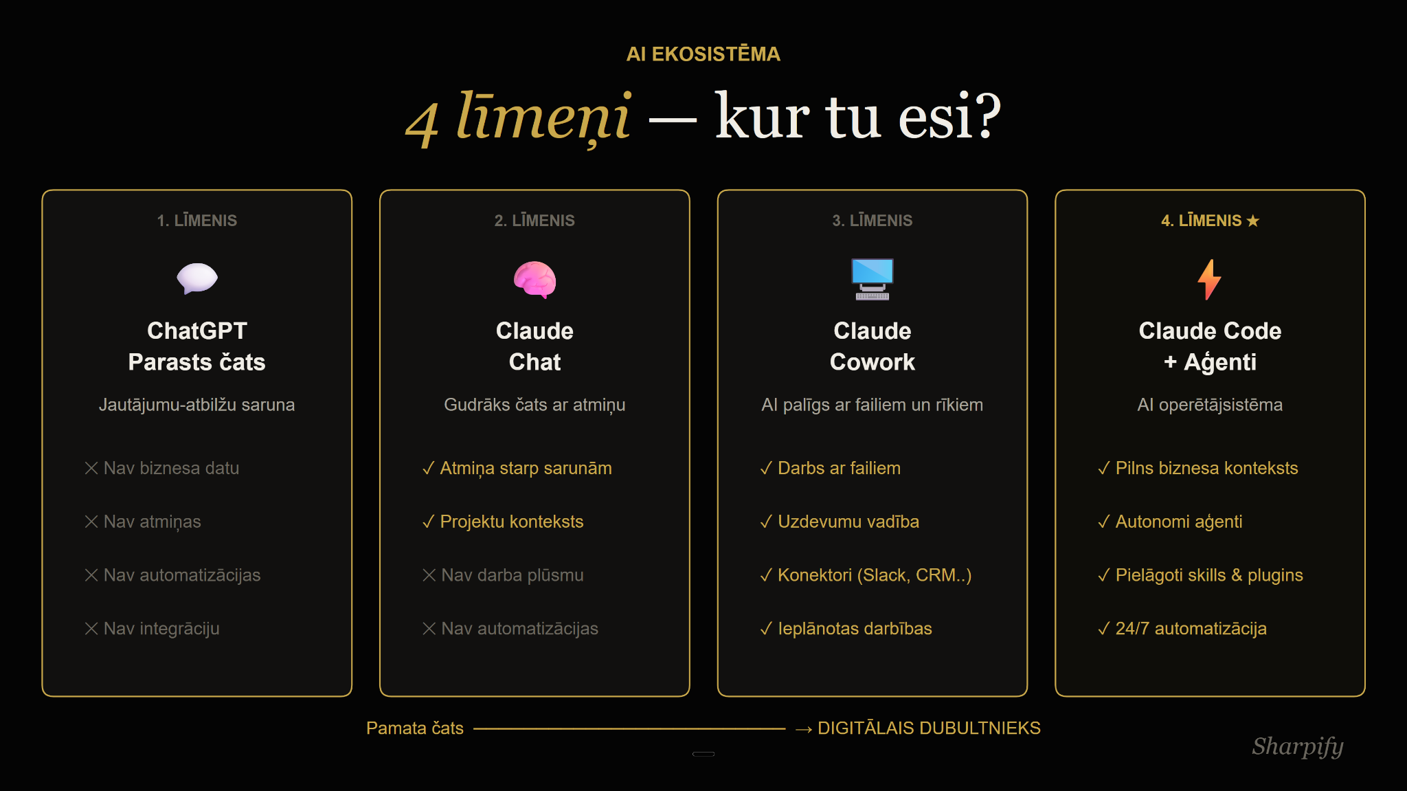 Niks Jansons Facebook ad: Izveidot Savu Digitālo Dubultnieku | Rezervē Biļeti