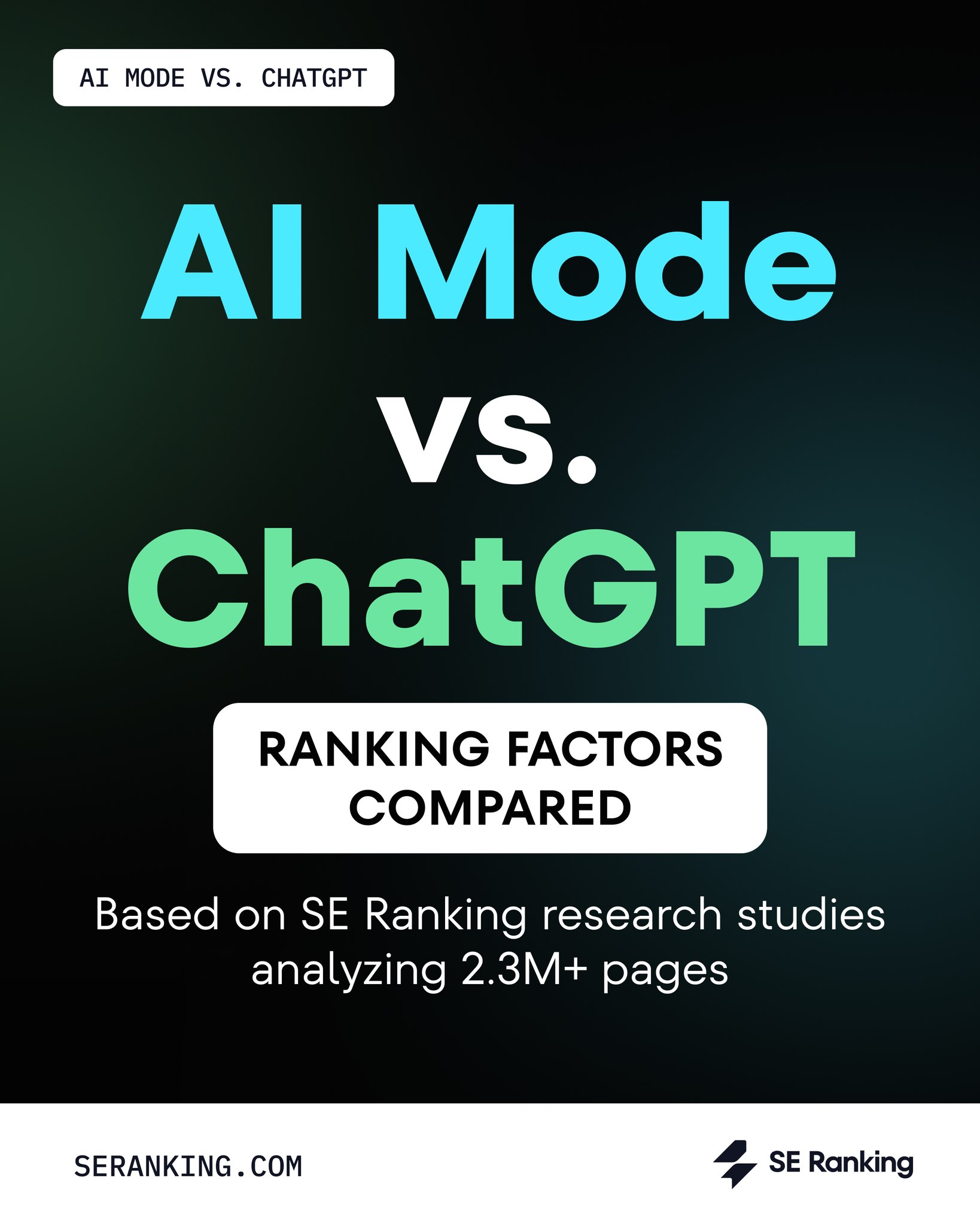 SE Ranking Facebook ad