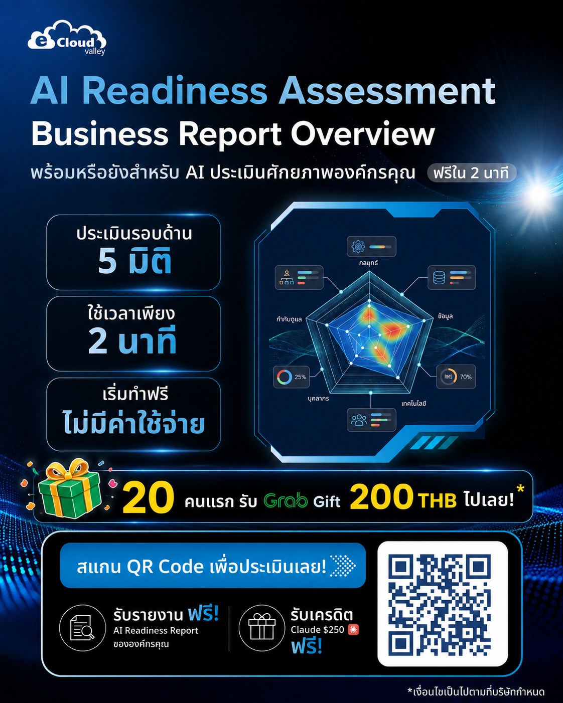 eCloudvalley Thailand Facebook ad: AI Readiness Assessment | eCloudvalley