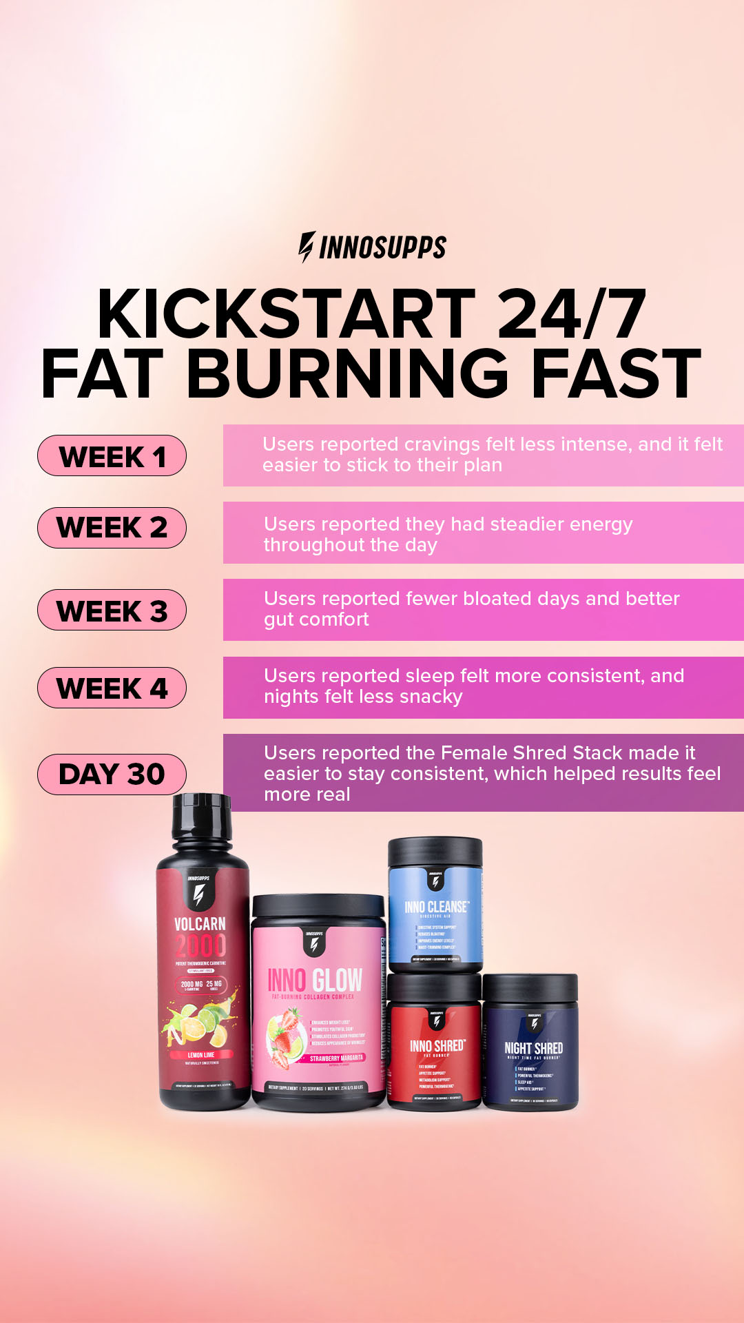 Women's Wellness By Inno Supps Facebook ad