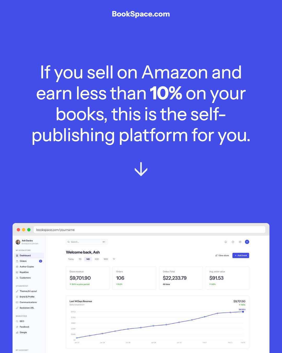 Books.by Facebook ad