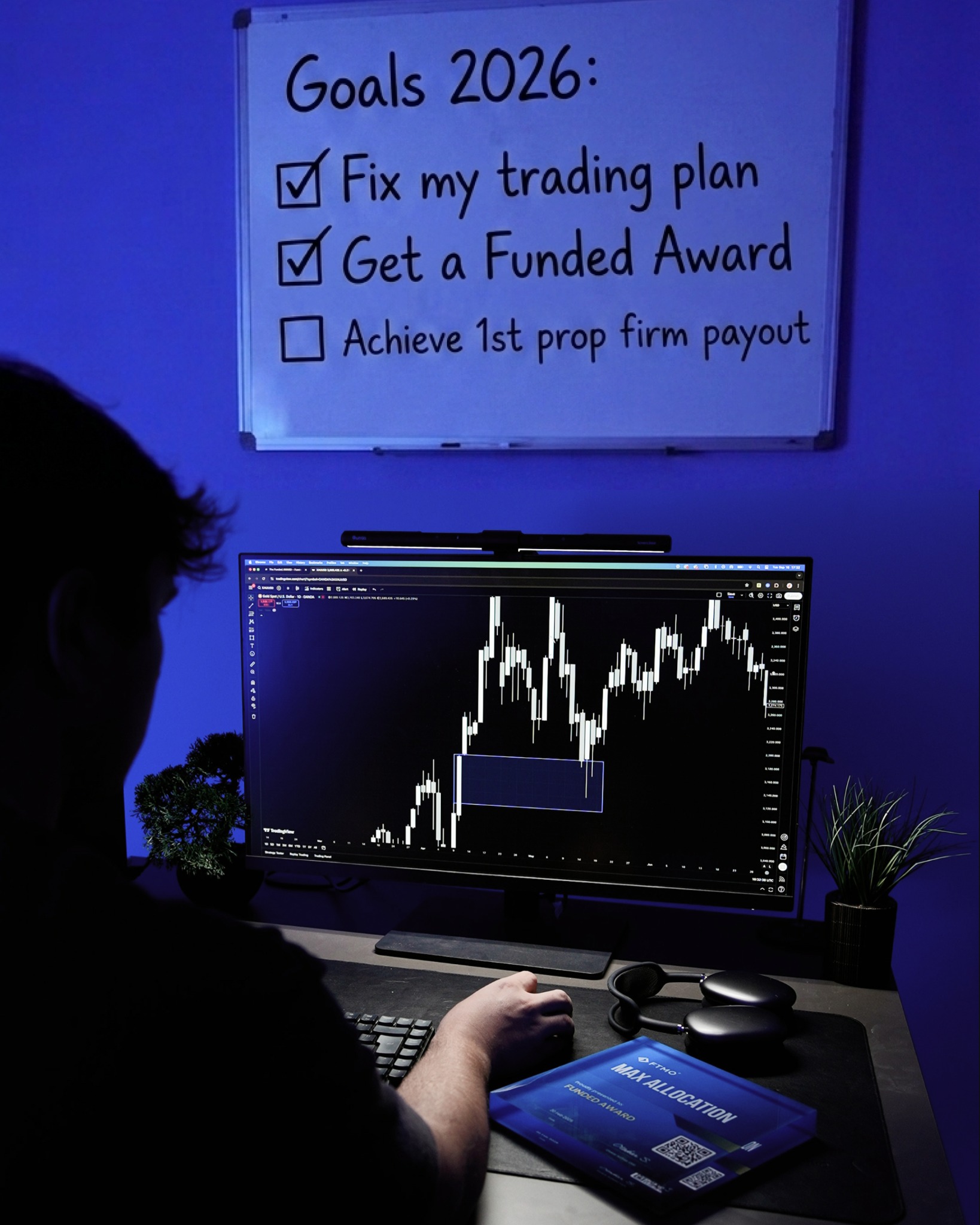 Trading Milestone Facebook ad: The Funded AWARD