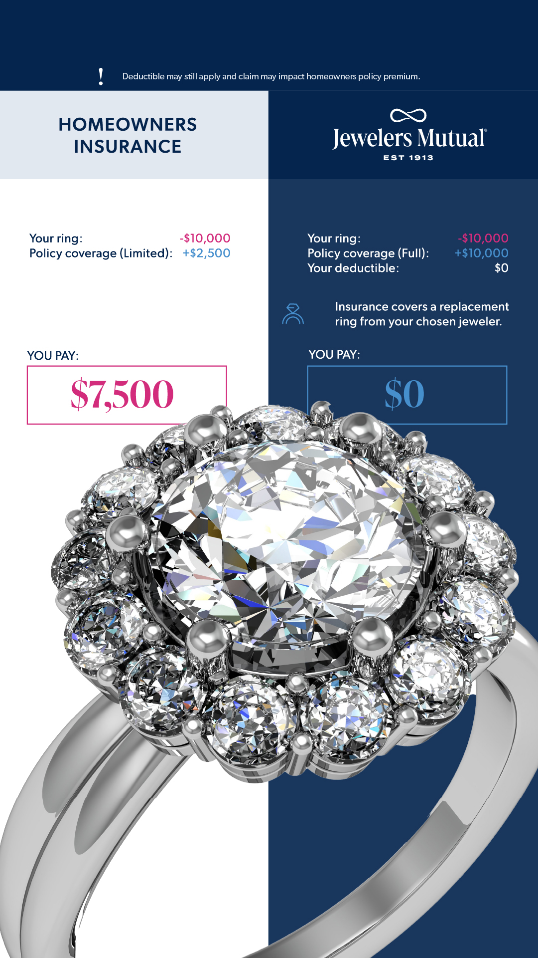 Jewelers Mutual Group Facebook ad