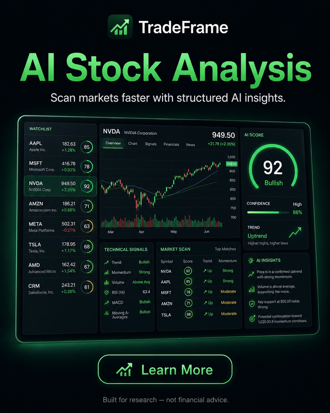 TradeFrame.app Facebook ad: TradeFrame, AI Trading Signals for Stocks & Crypto