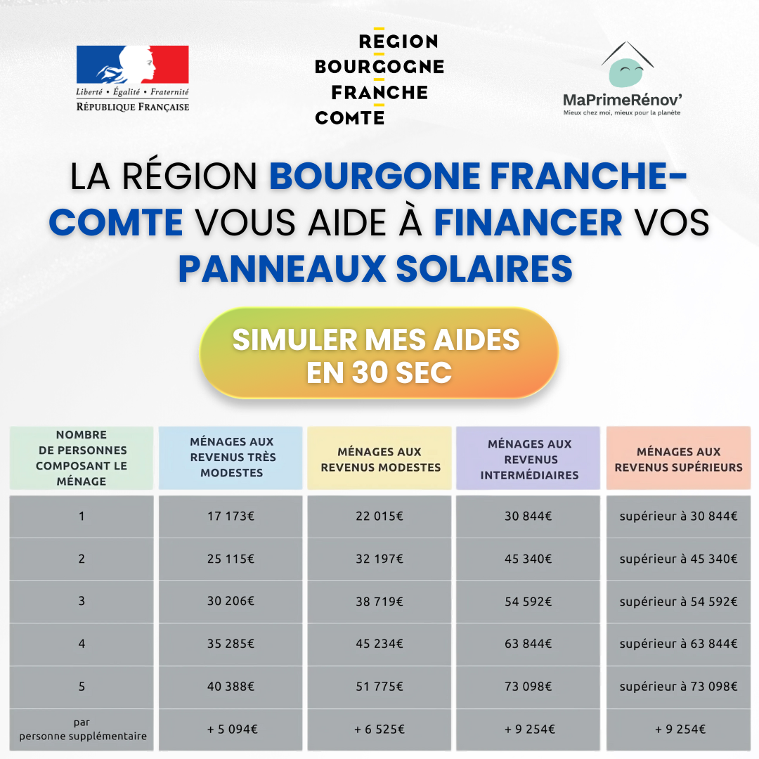 Mes Aides en Ligne Facebook ad: Aides Panneaux Solaires 2026