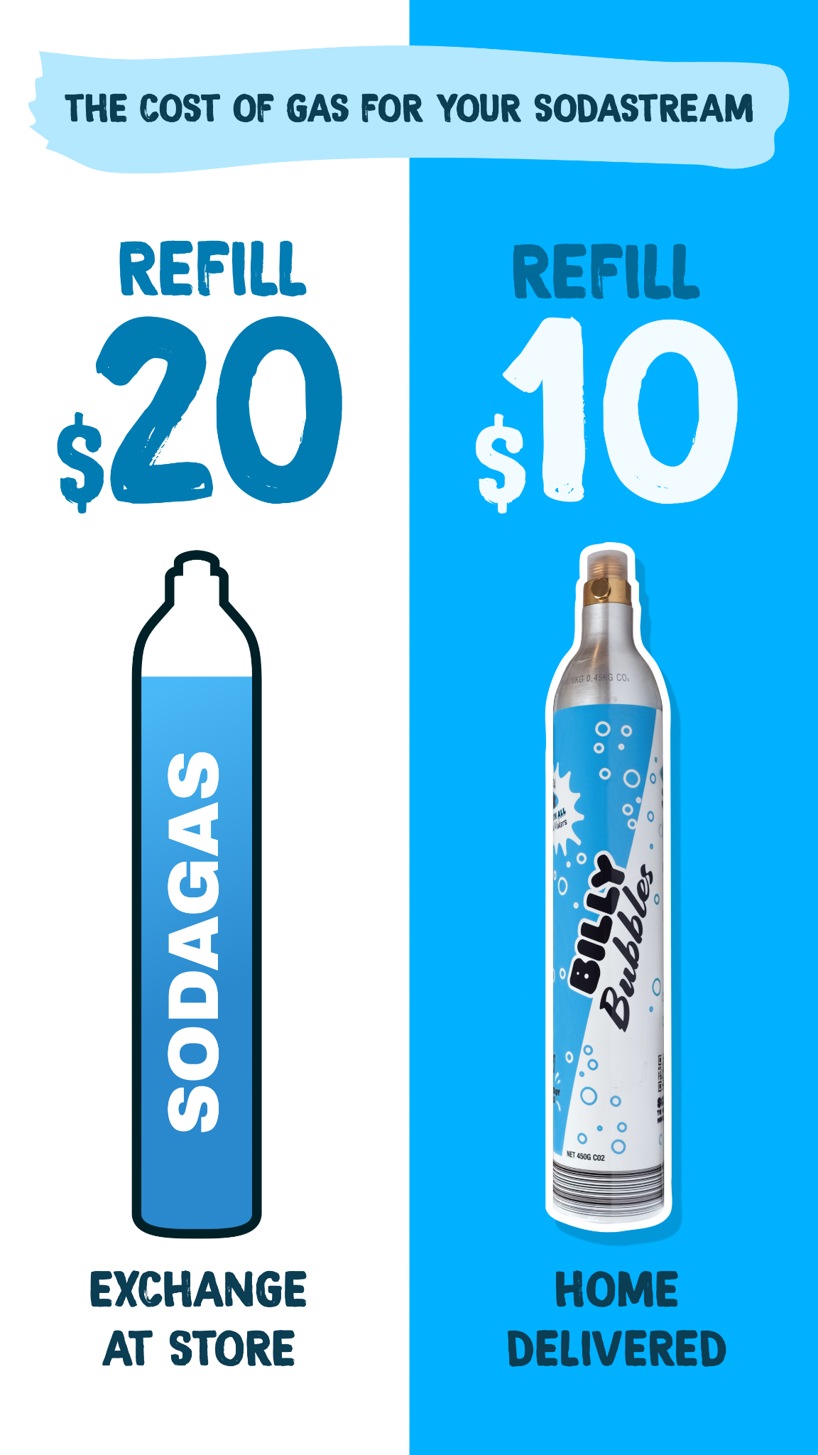 Billy Bubbles Facebook ad from Jul 15, 2025