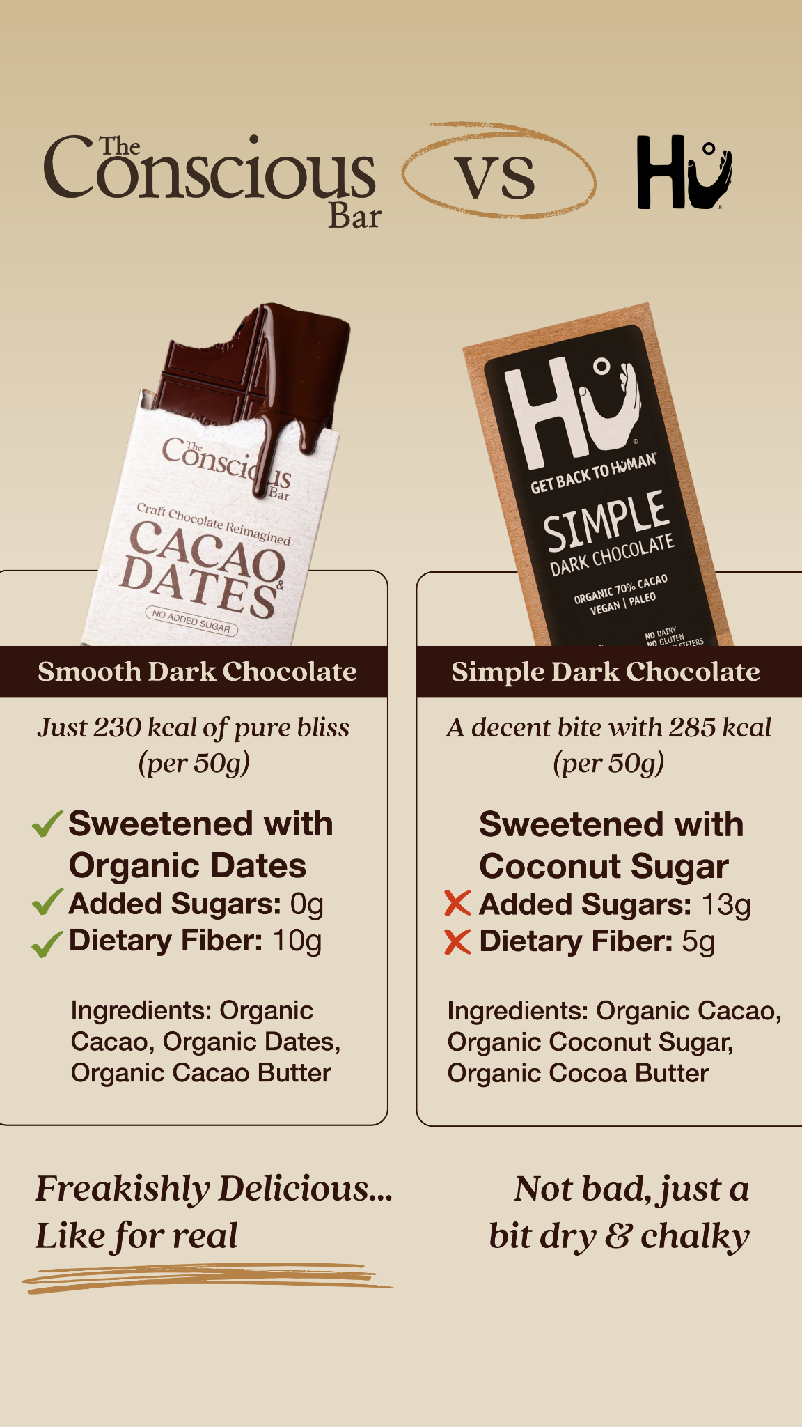 The Conscious Bar Facebook ad from Aug 4, 2026