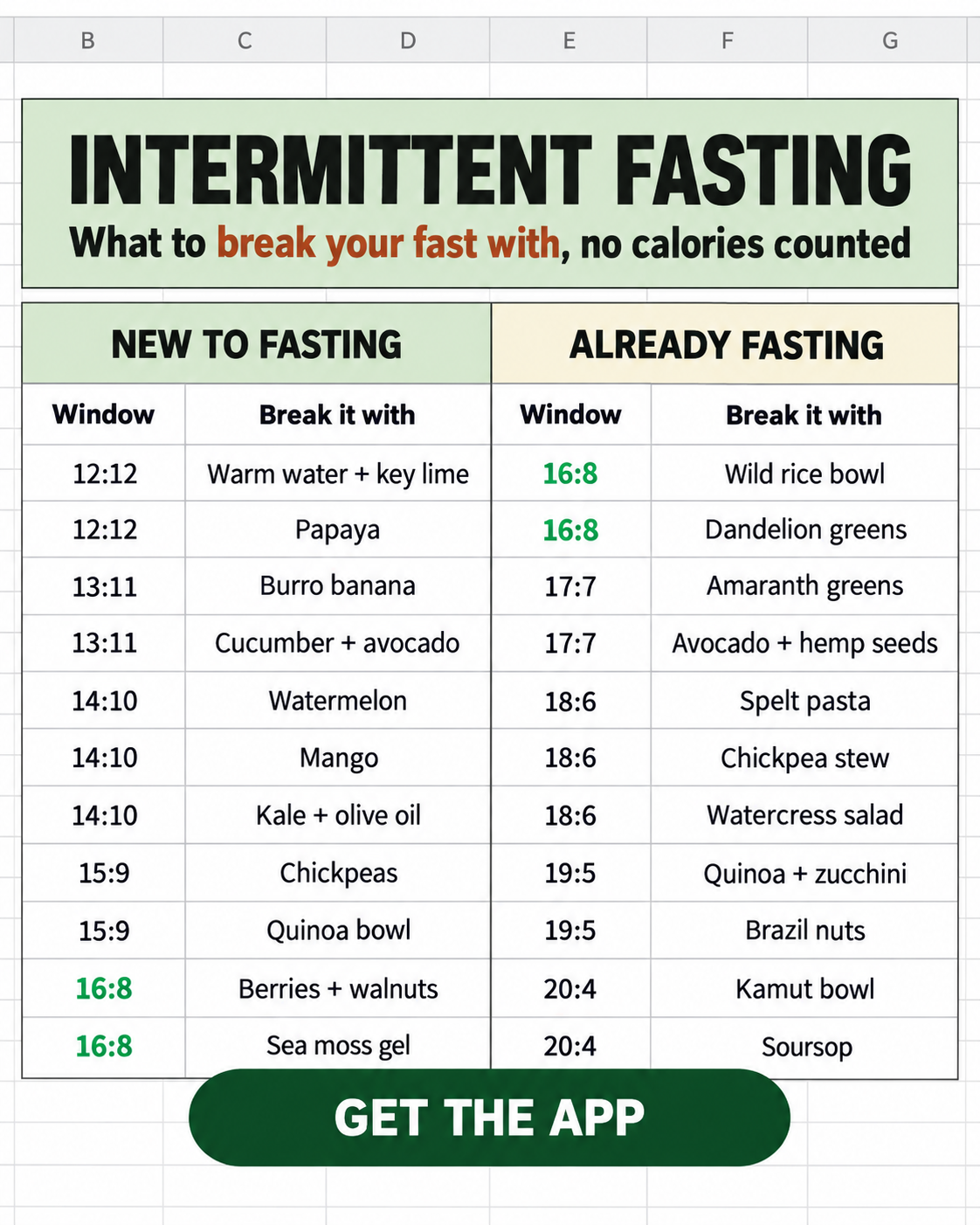 Ackaline - Acidic to Alkaline Facebook ad: Intermittent Fasting, Alkaline
