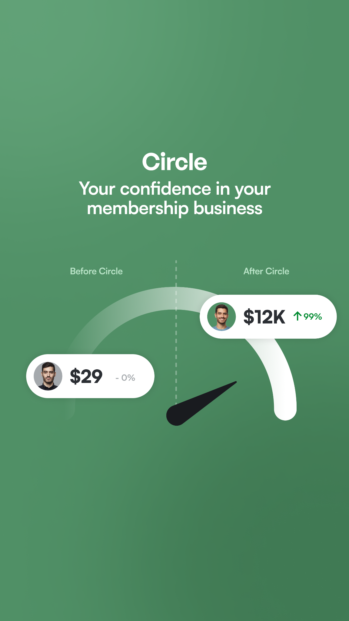 Circle Facebook ad from Jul 14, 2026