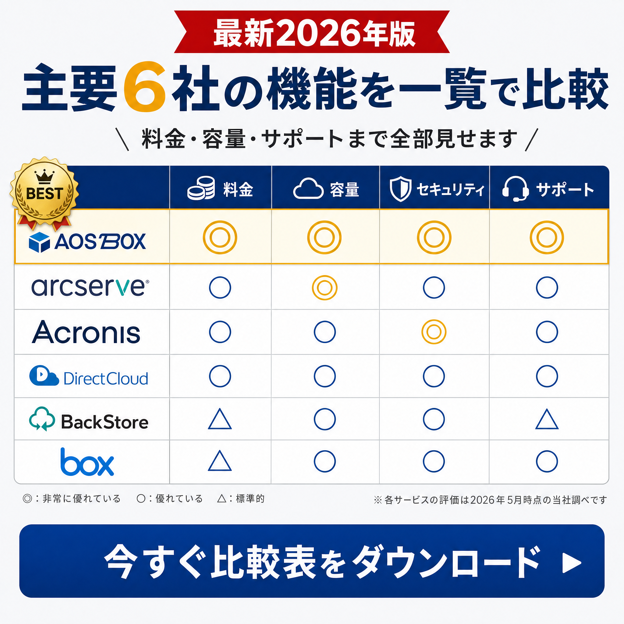 クラウドバックアップ比較ガイド Facebook ad: 比較表で比較する