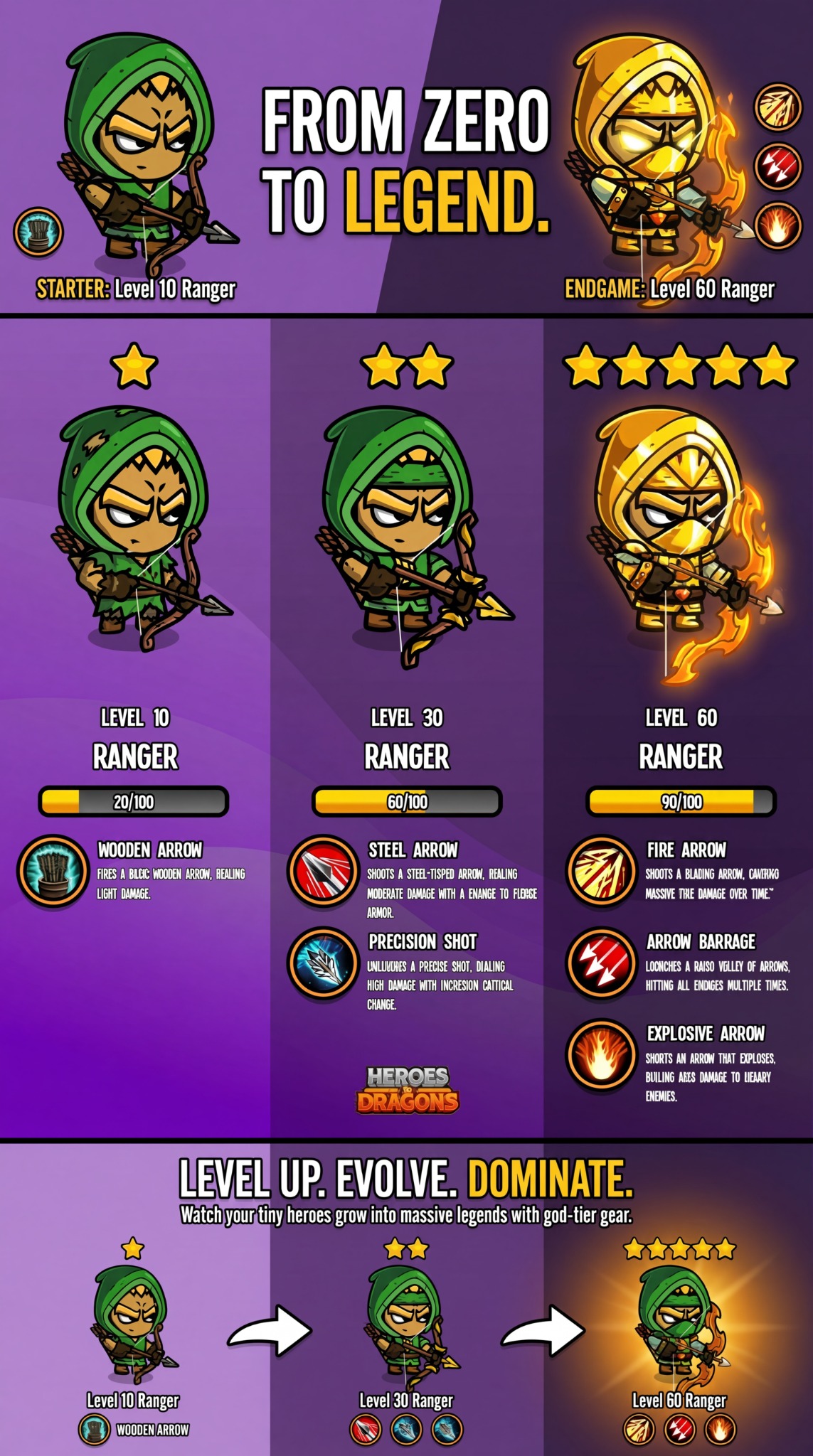 Heroes & Dragons Facebook ad from Mar 6, 2026