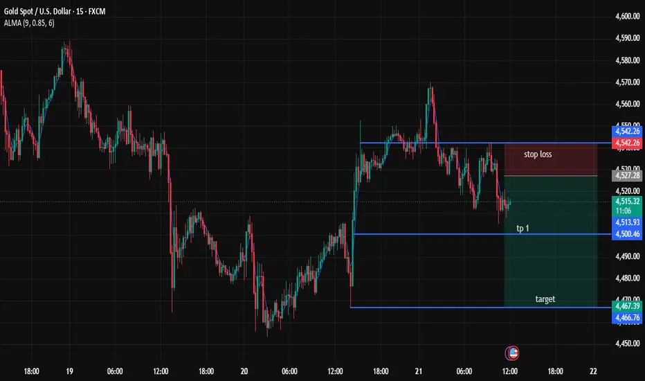 Xauusd Gold Analysis Facebook ad