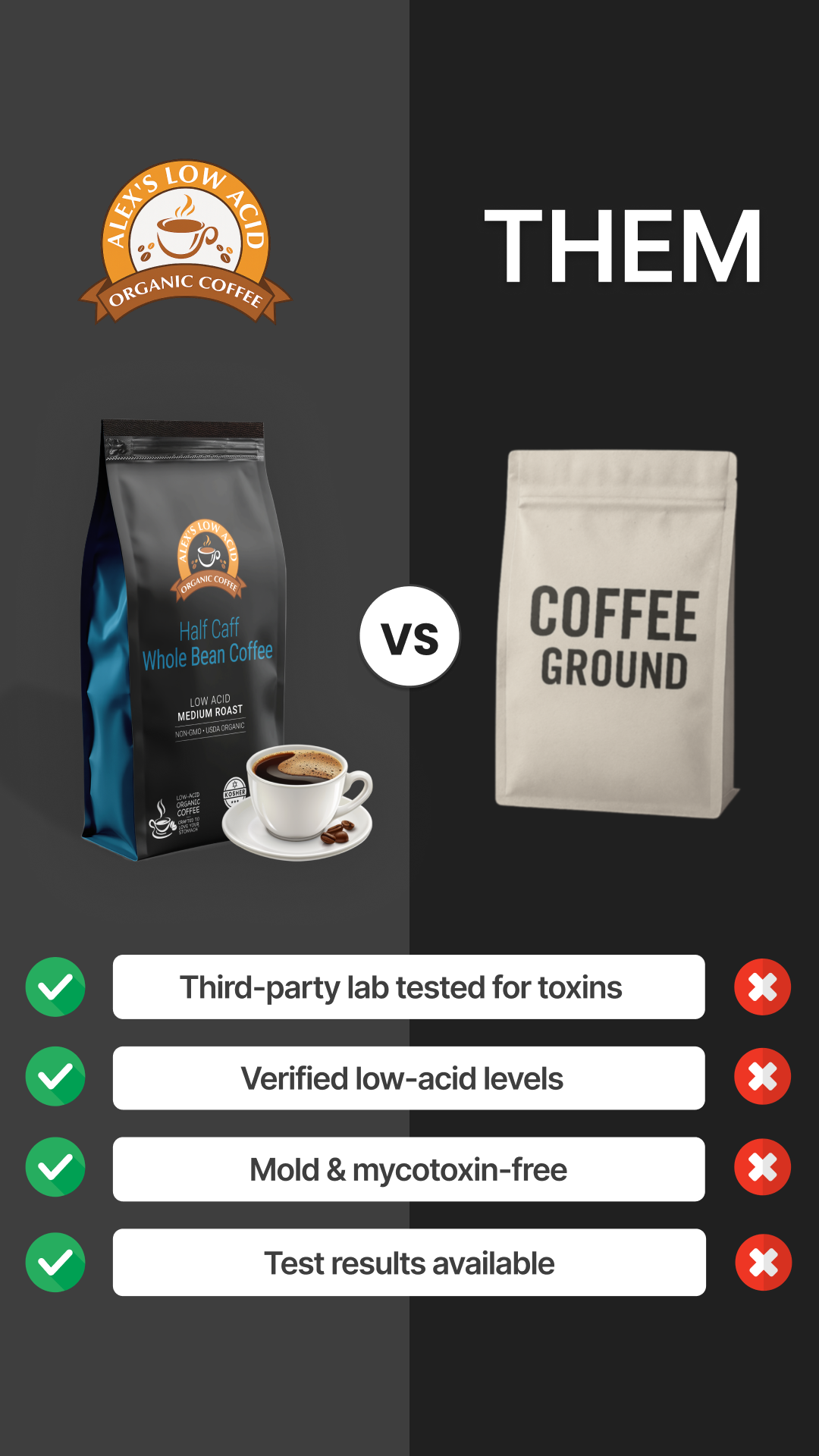 Alex's Low-Acid Organic Coffee Facebook ad