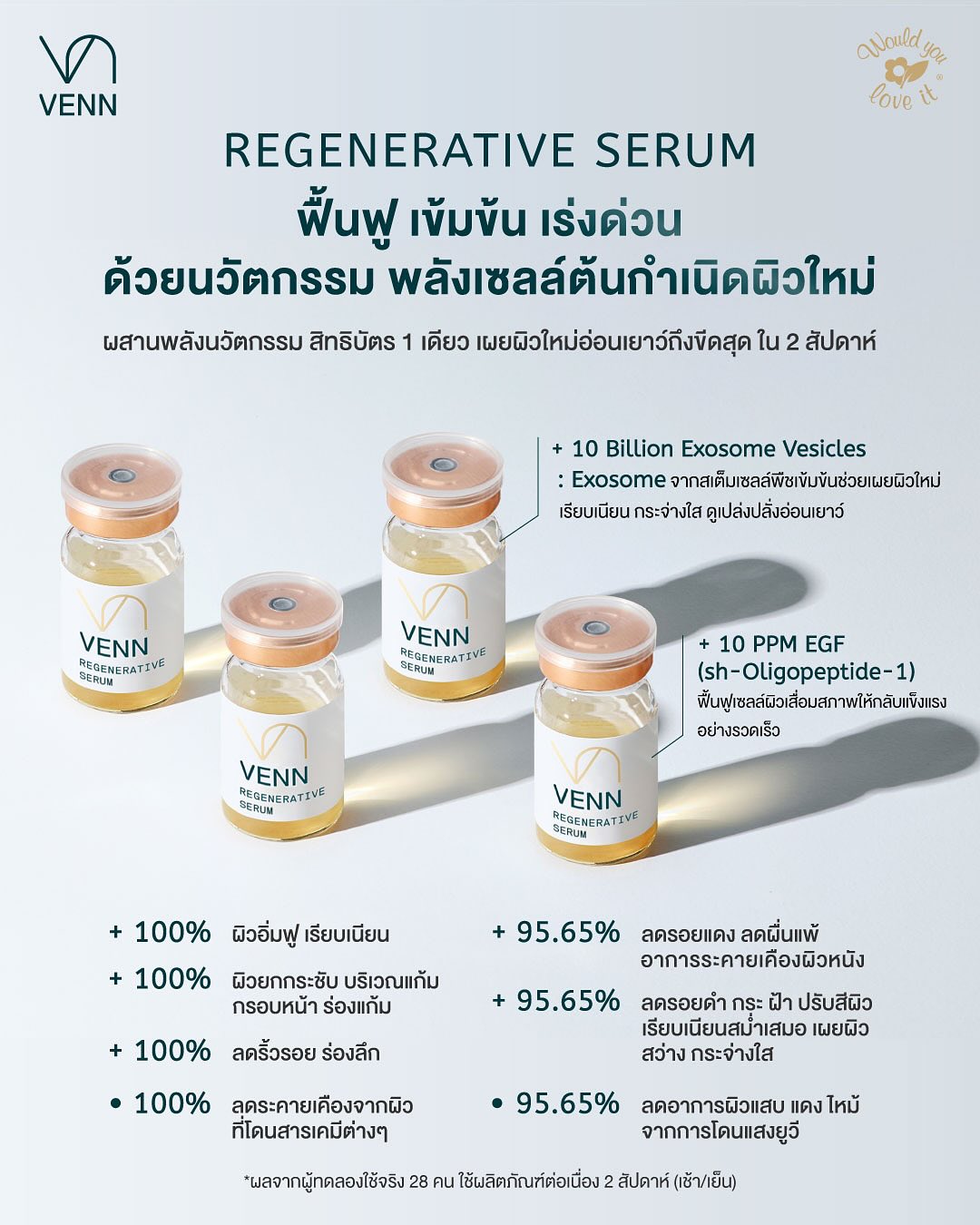 Would You Love It Facebook ad: ความงาม…คือการลงทุนที่คุ้มค่า