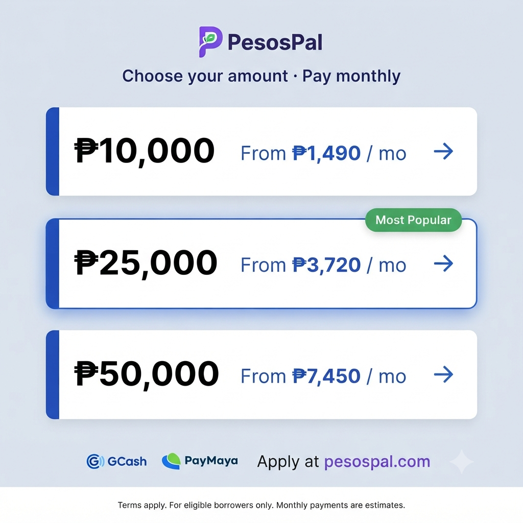 PesosPal Ph 153 Facebook ad: PesosPal - The fastest online loan app in the Philippines…