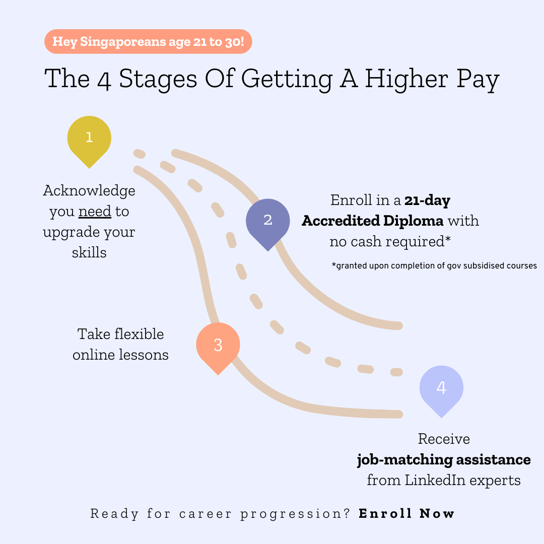Career Learning Hub Facebook ad