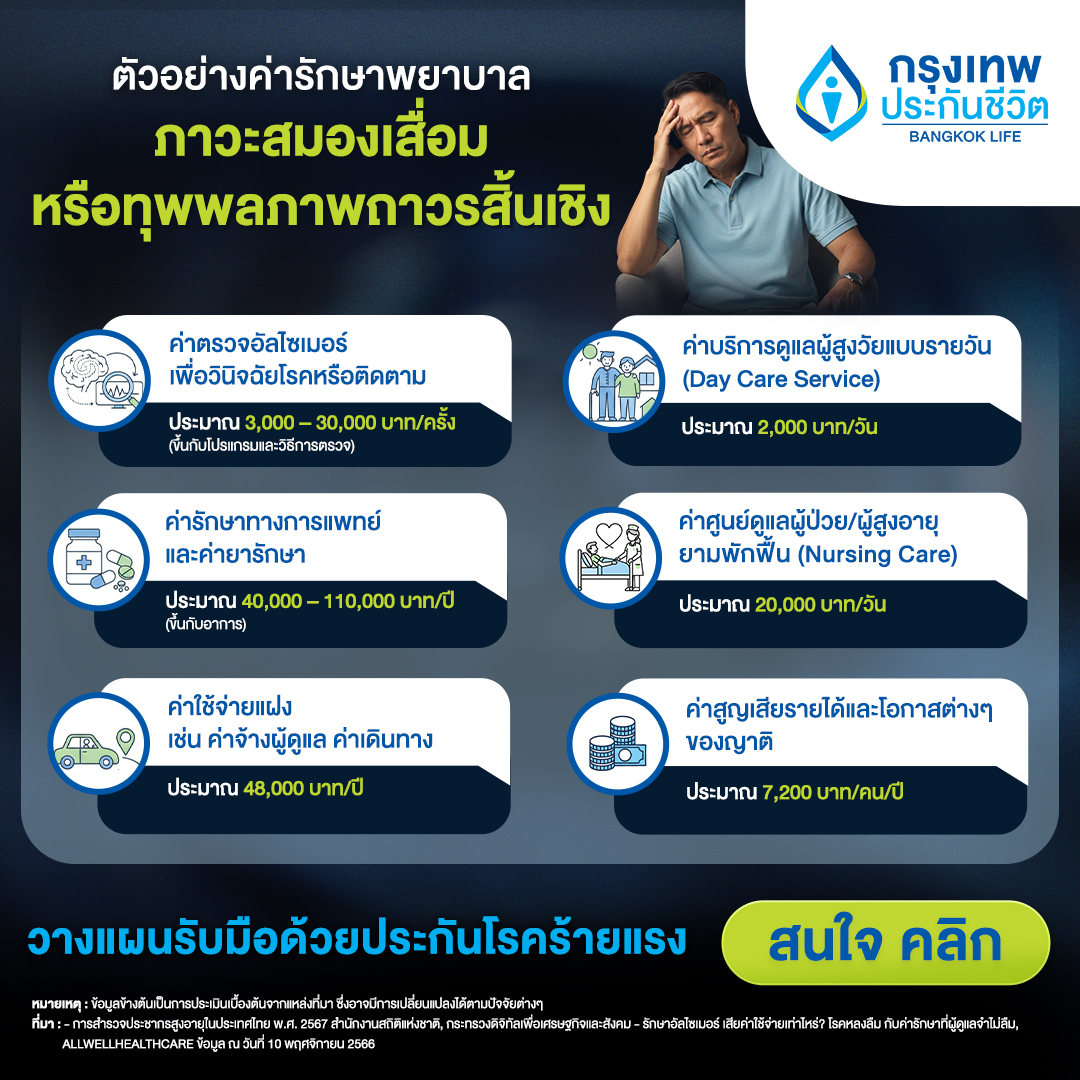Bangkoklife - กรุงเทพประกันชีวิต Facebook ad: เตรียมพร้อมรับมือ 8 โรคร้ายแรง