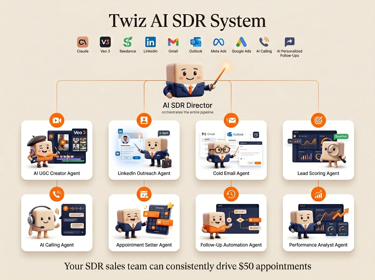 Twiz Facebook ad: 15+ appointments in 90 days
