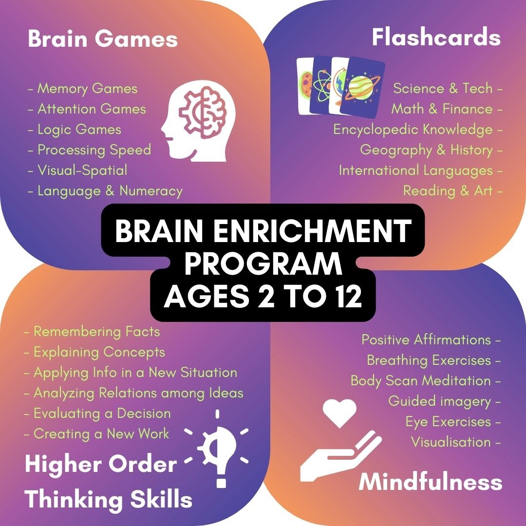 AmalgaMind - Holistic Brain Development Facebook ad: Free Demo - Quick Learning Curve, Stronger Logical &…