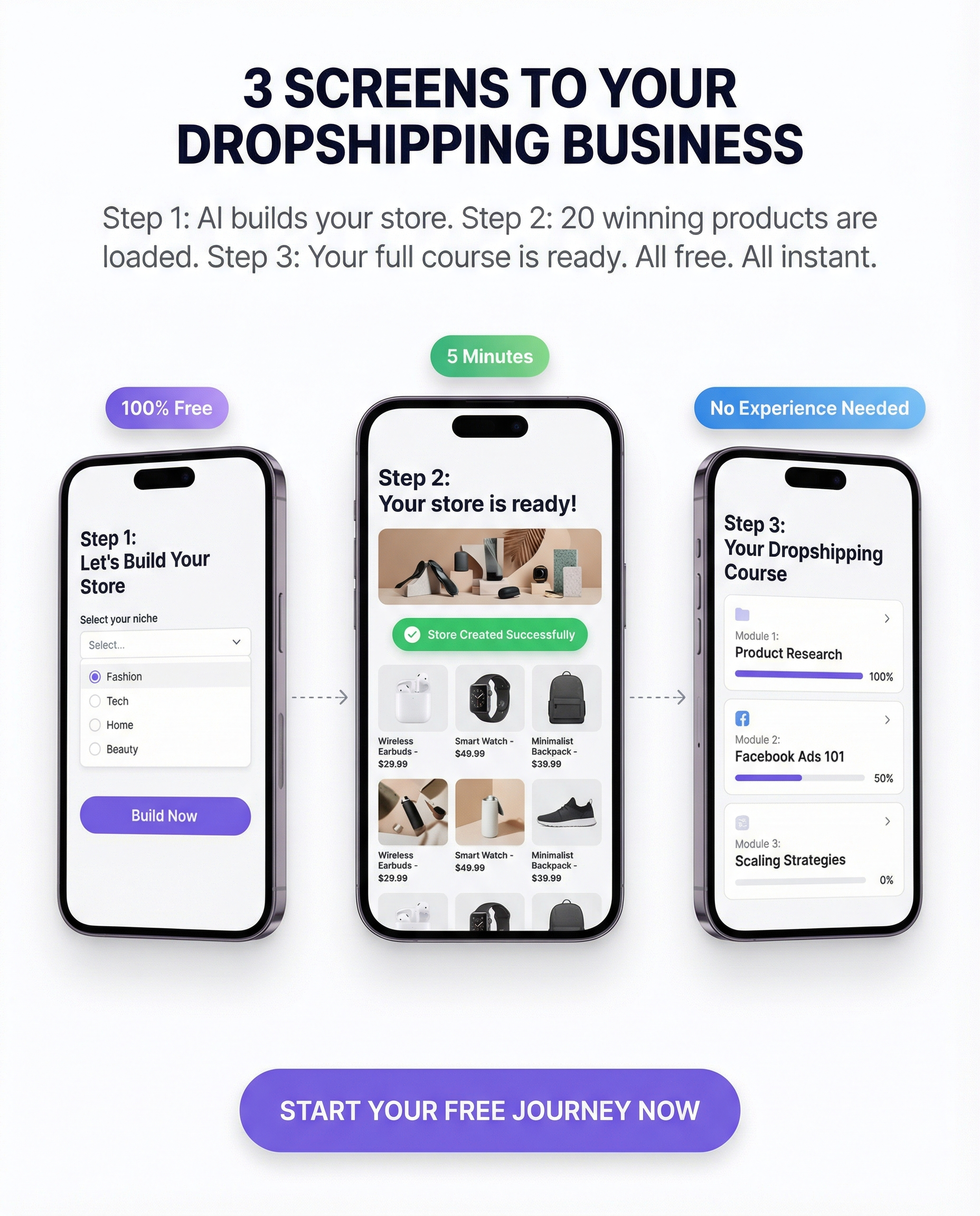 Start Your Online Brand Today Facebook ad: Free Store + Winning Products + Course