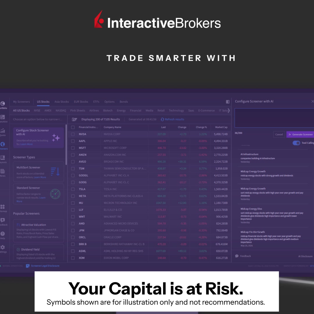 Interactive Brokers Facebook ad: Your AI Trading Assistant