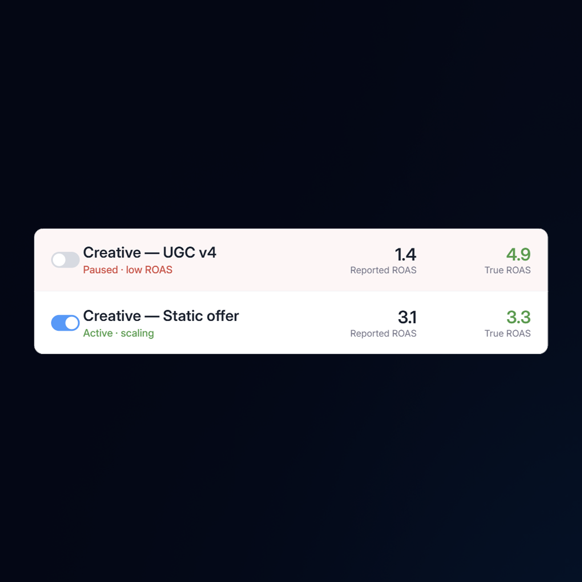 wetracked.io Facebook ad: Rated 4.9/5 out of 1687+ reviews on G2, Shopify, Capterra…