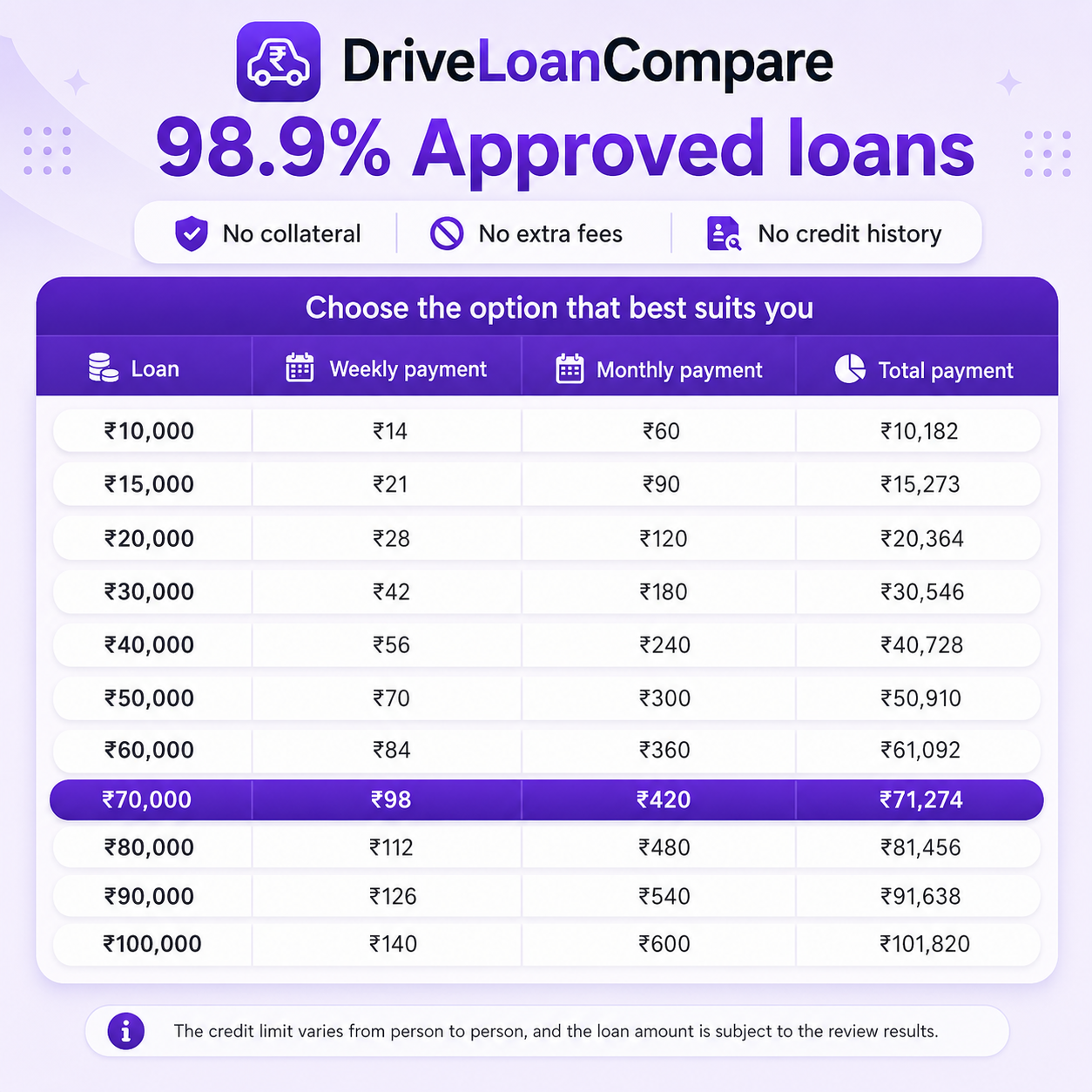 Personal finance 32-24101503 Facebook ad: DriveLoanCompare