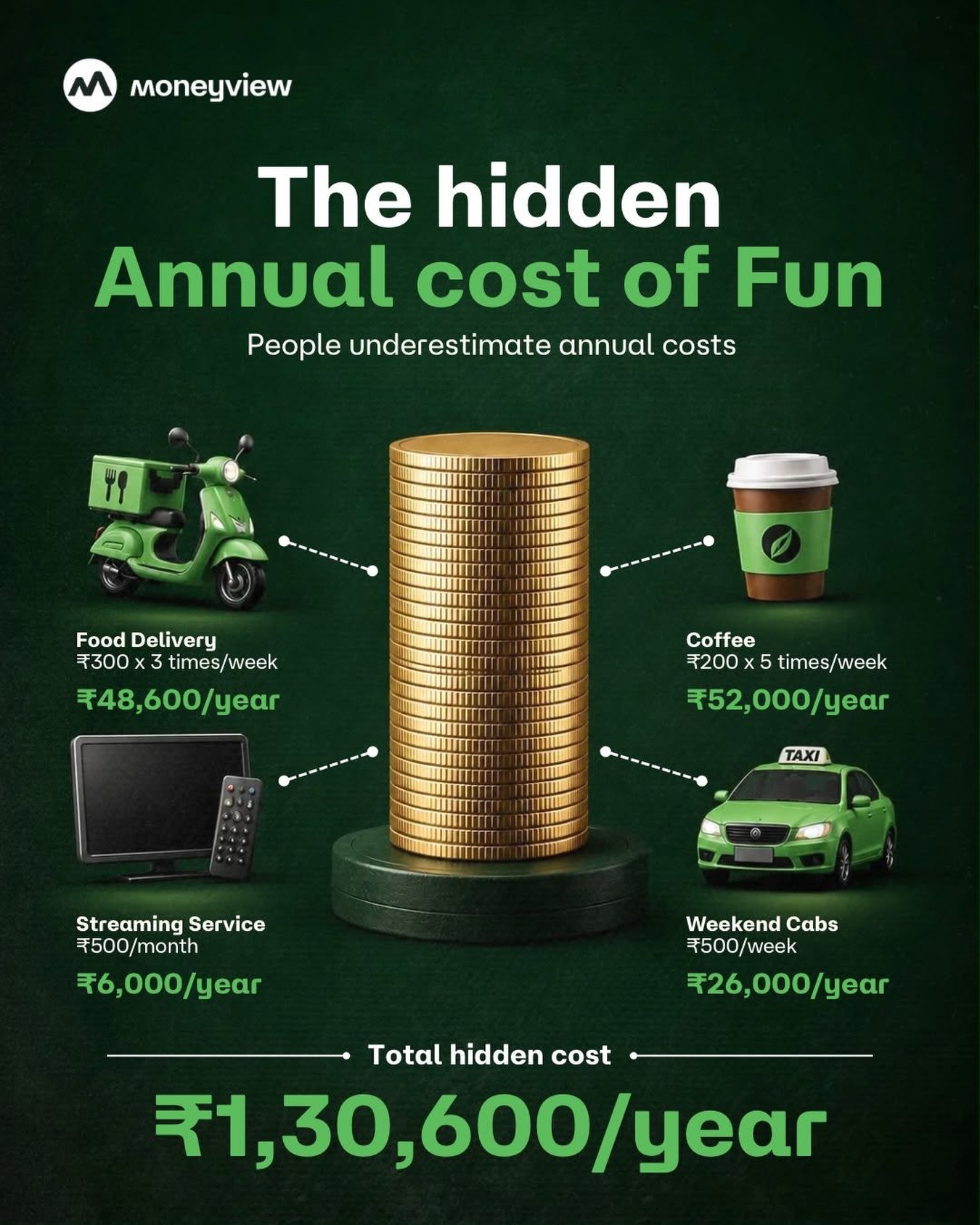moneyview.in Facebook ad