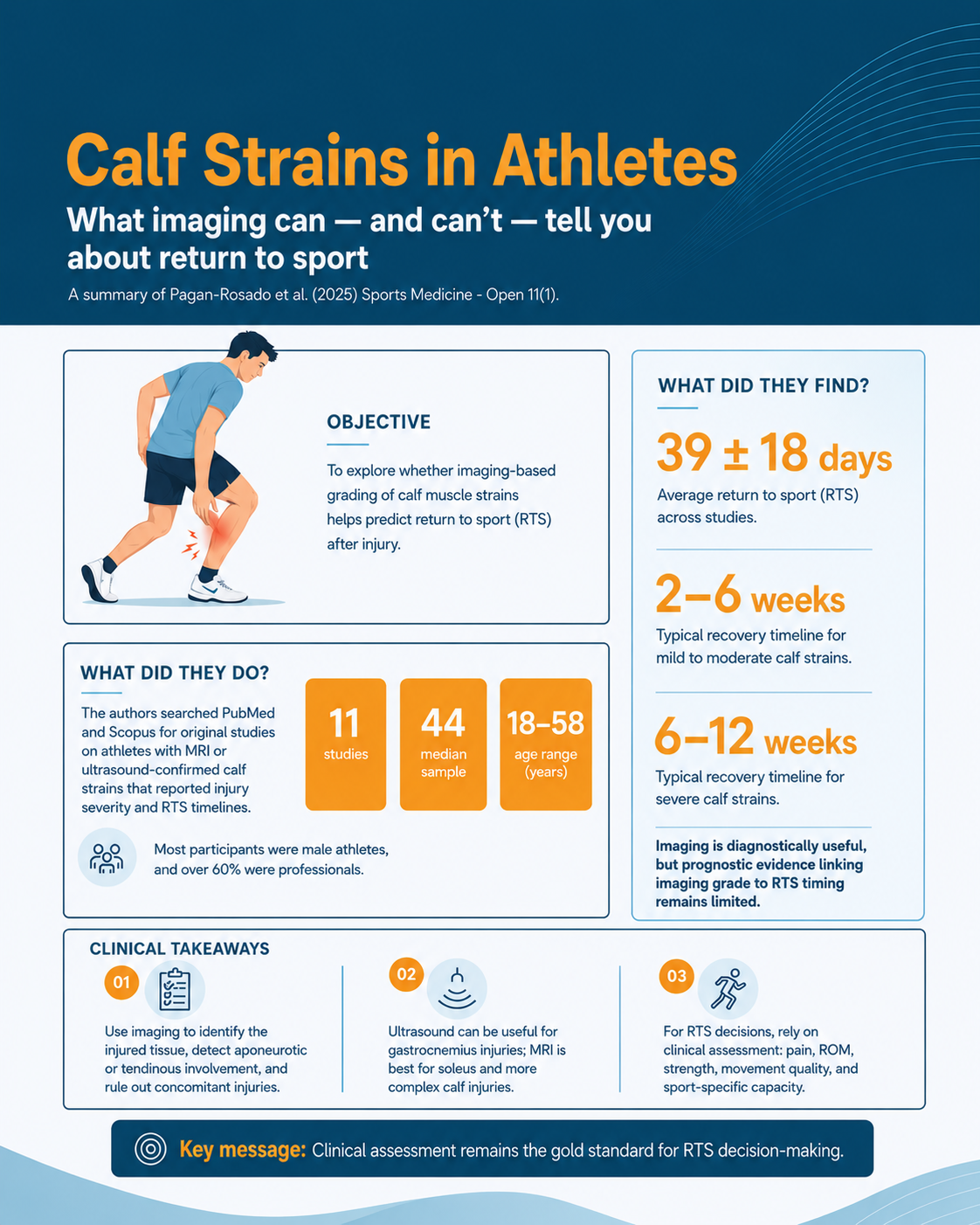 Physio Network Facebook ad: Physios are talking about this study.