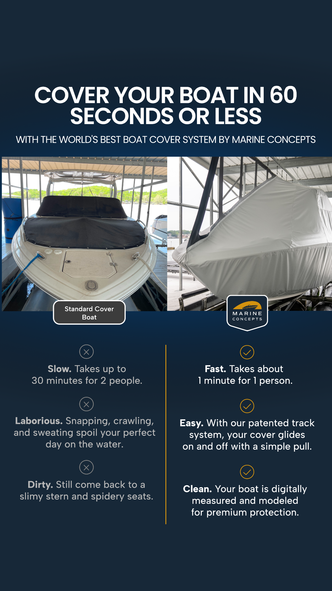 Marine Concepts Boat Covers Facebook ad