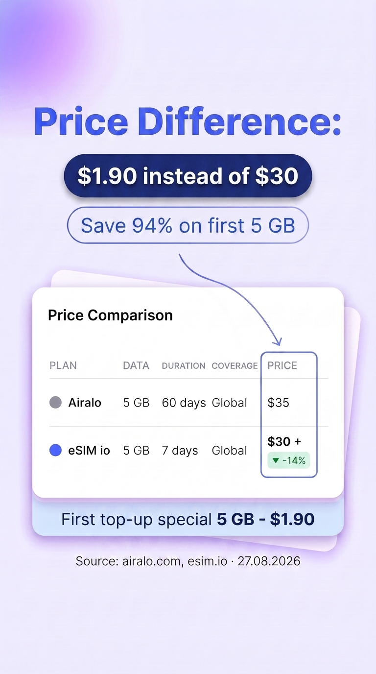 esim.io Facebook ad