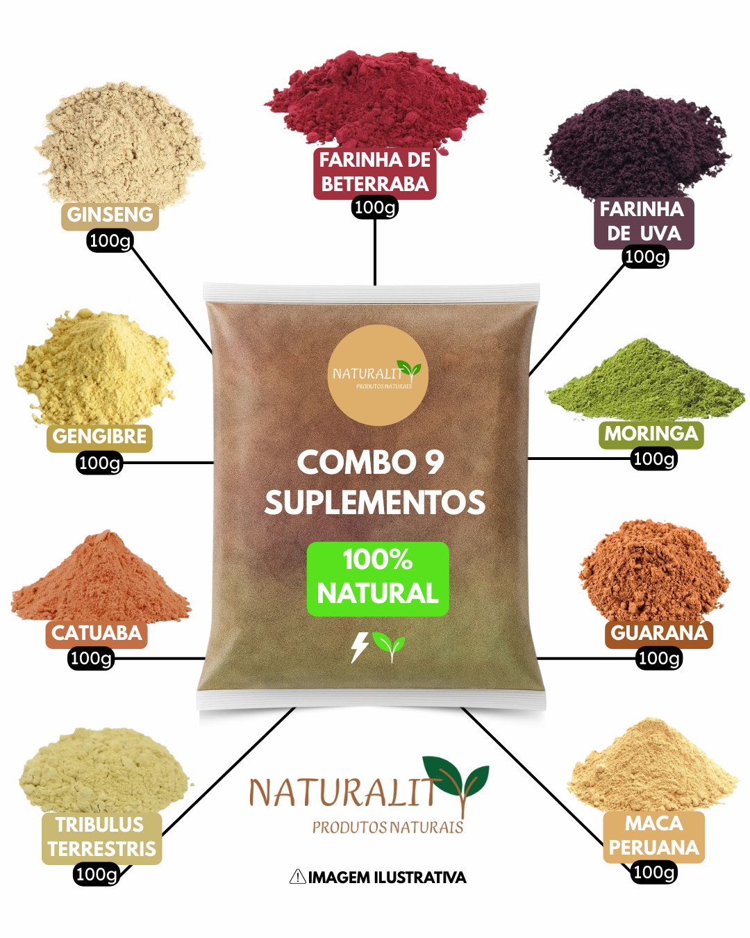 Naturality produtos naturais Facebook ad from Nov 6, 2025