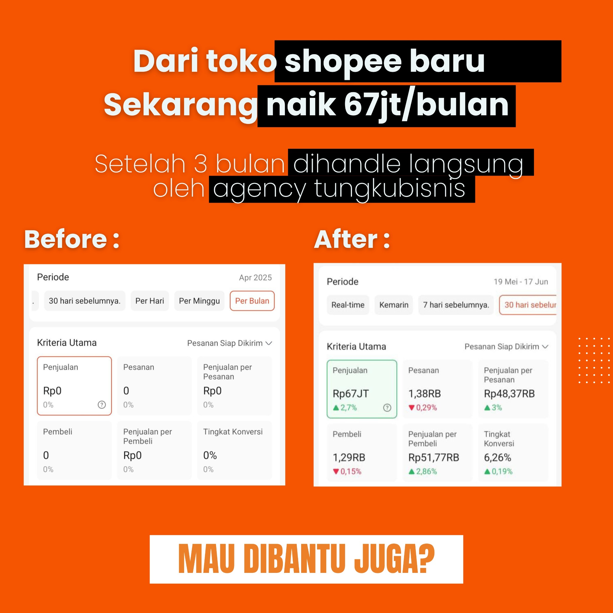 Digital Agency Tungkubisnis Facebook ad