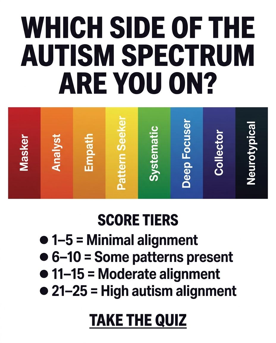Personality Test: Created by Experts  Facebook ad