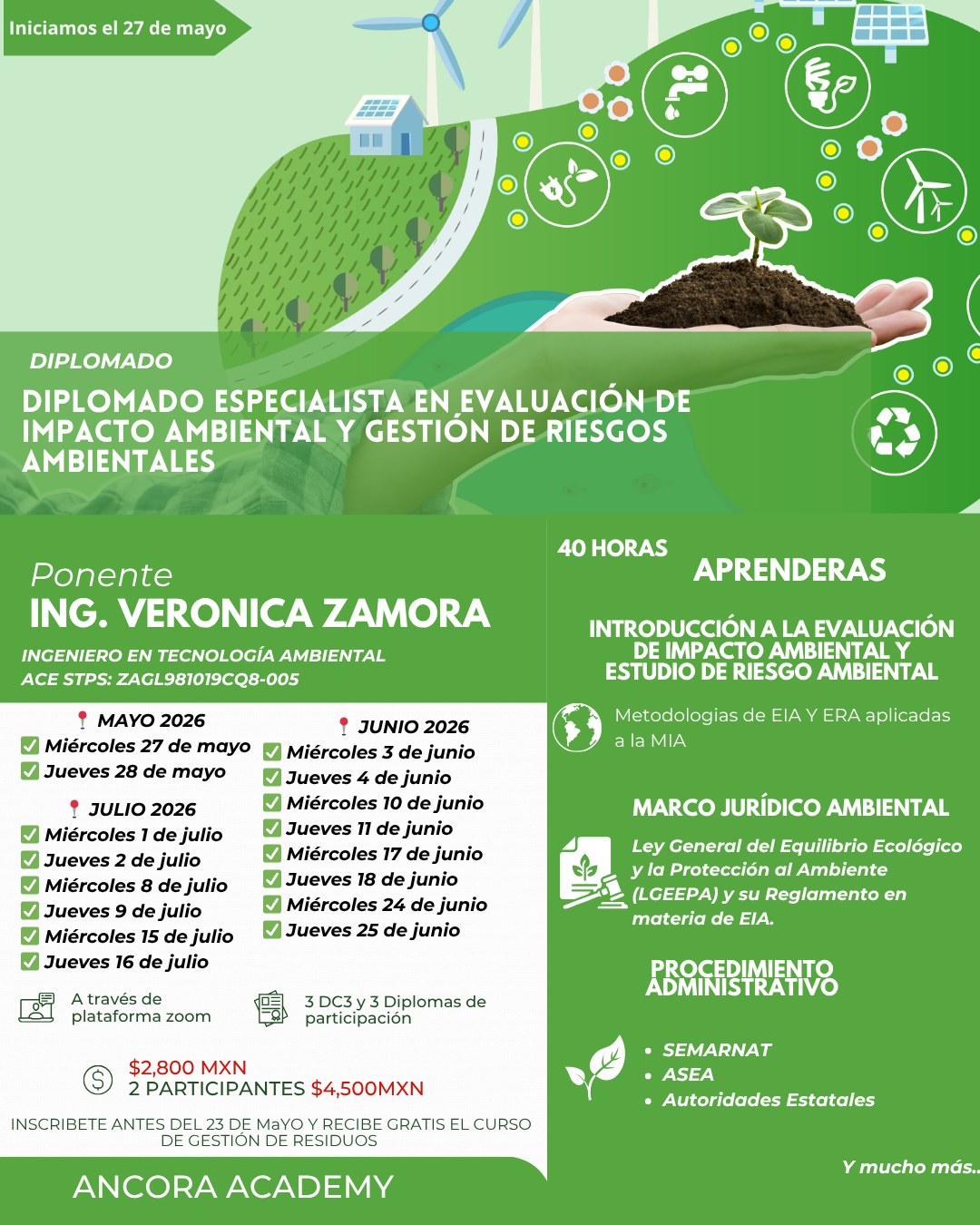 Ancora Academy Consultoria y Capacitación Facebook ad