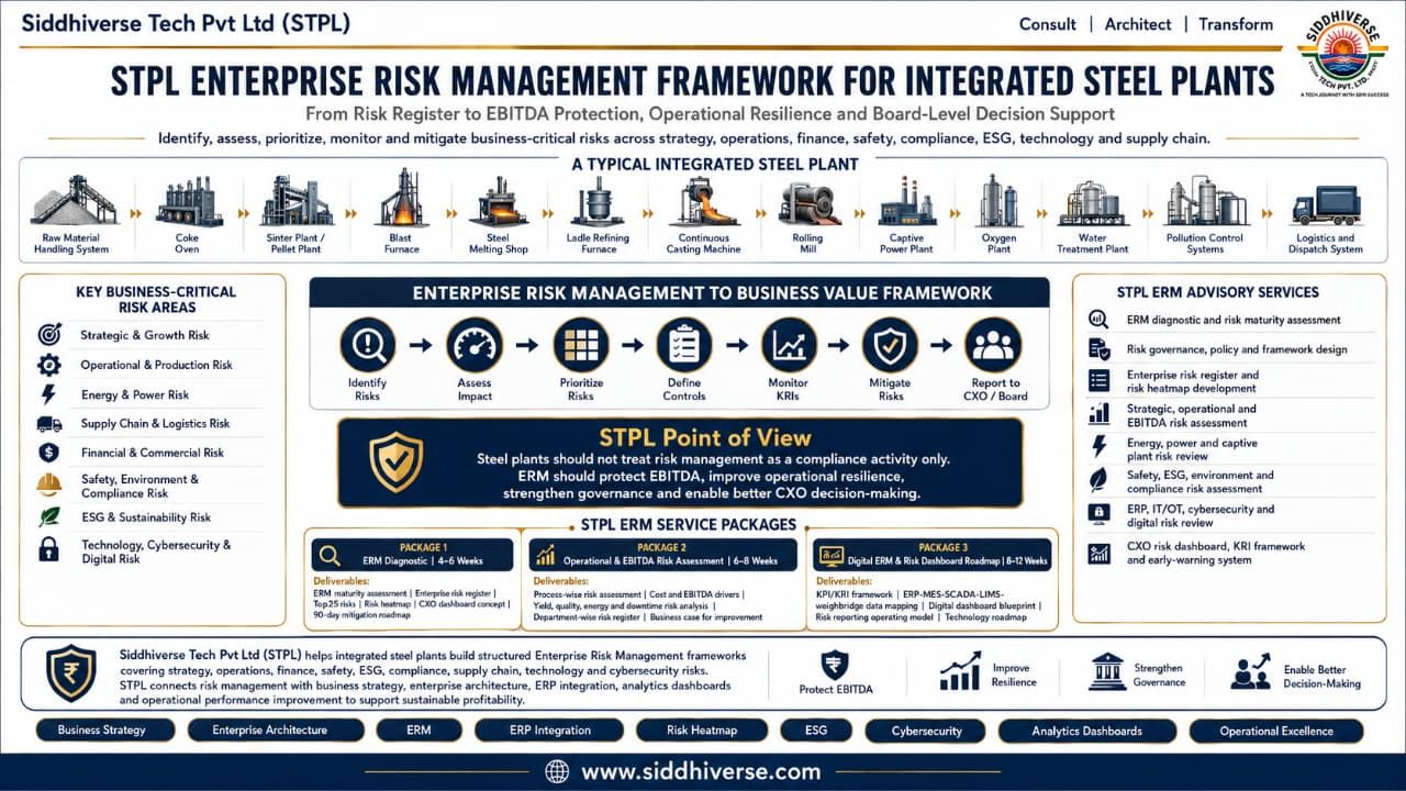 Siddhiverse Tech Pvt Ltd Facebook ad: Enterprise Risk Management is becoming critical for…