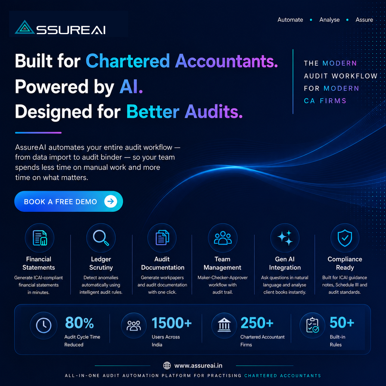 AssureAI - Audit Automation Tool Facebook ad